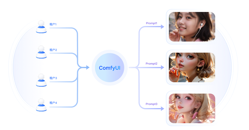 企业级 ComfyUI 服务